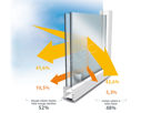 Réflectiv Infrared Solar Protection 52% IR50