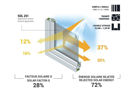 Réflectiv Solar Protection 72% SOL 251