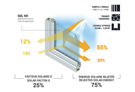 Réflectiv Solar Protection 75% SOL 101